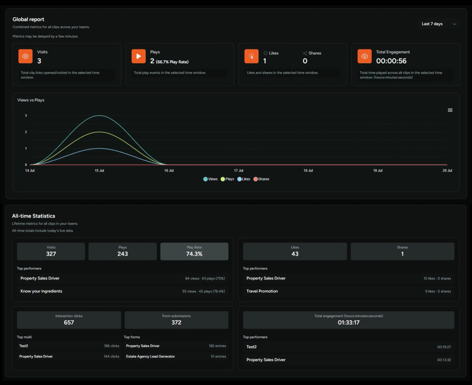 Reporting Graph gif